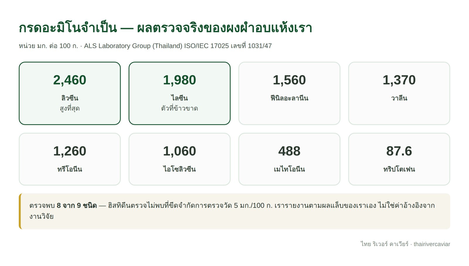 กรดอะมิโนจำเป็น 9 ชนิด ใครครบ ใครขาด