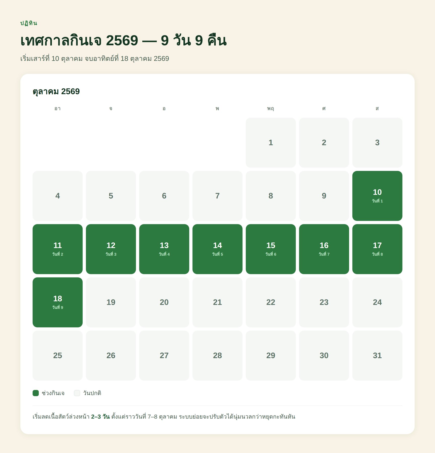 ปฏิทินเทศกาลกินเจ 2569 วันที่ 10–18 ตุลาคม