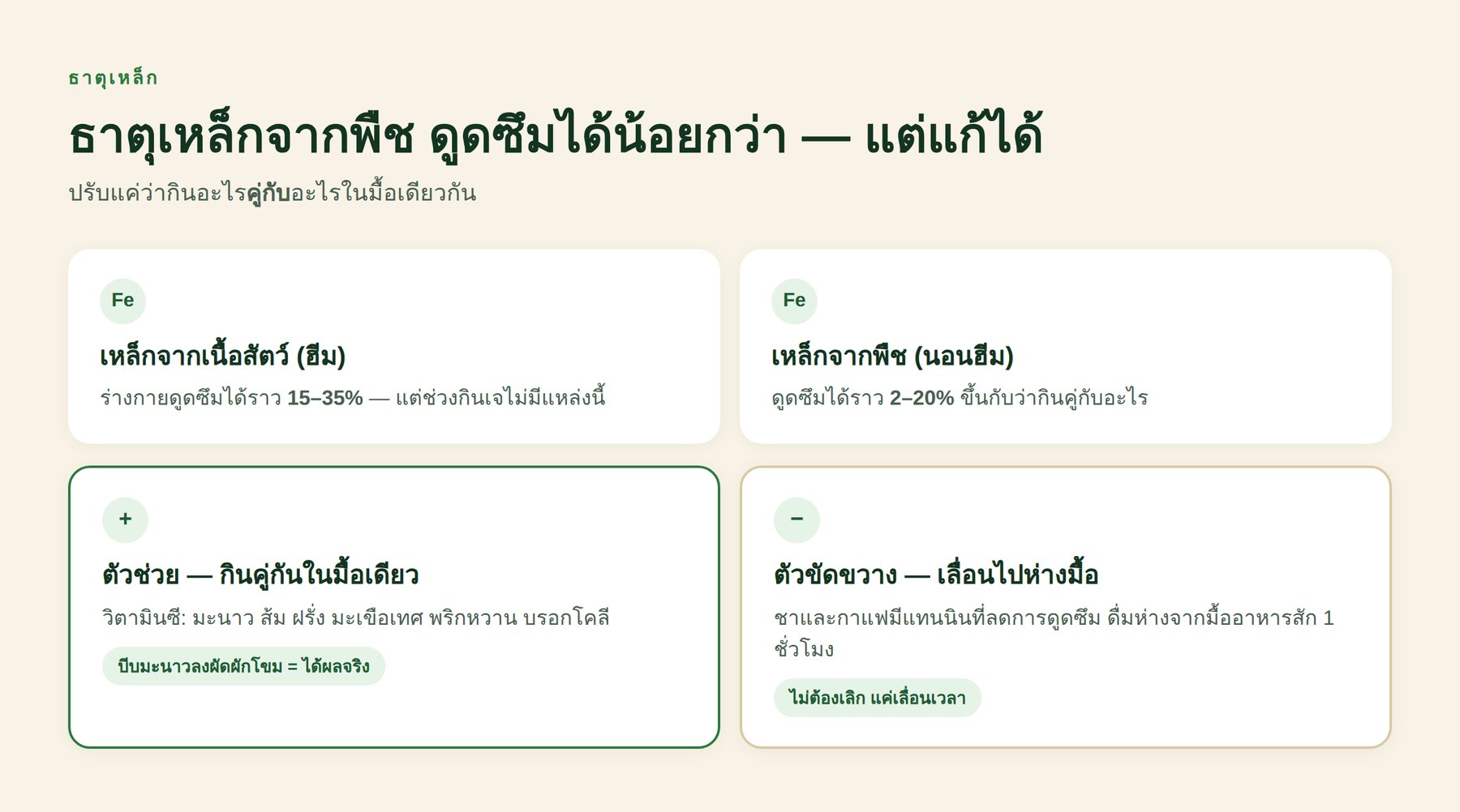 วิตามินซีช่วยเพิ่มการดูดซึมธาตุเหล็กจากพืช
